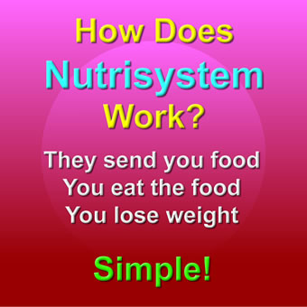 how does nutrisystem work